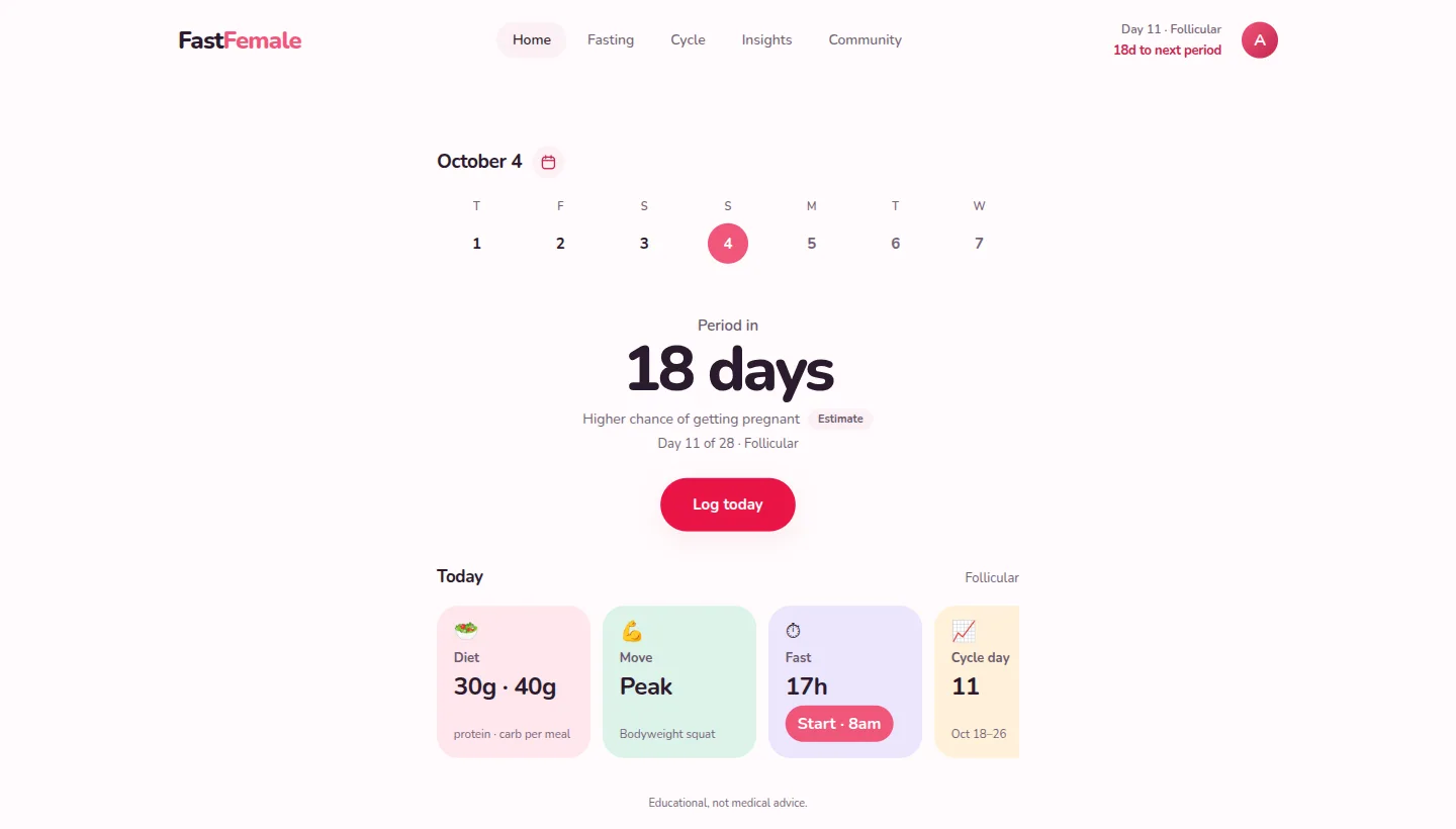 The Fast Female home screen: cycle day, days to next period, and today's diet, movement and fasting cards